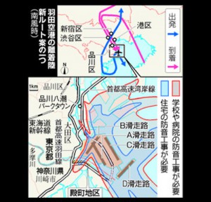 航路案のひとつ