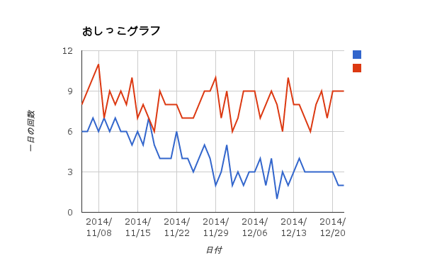 おしっこグラフ11-12